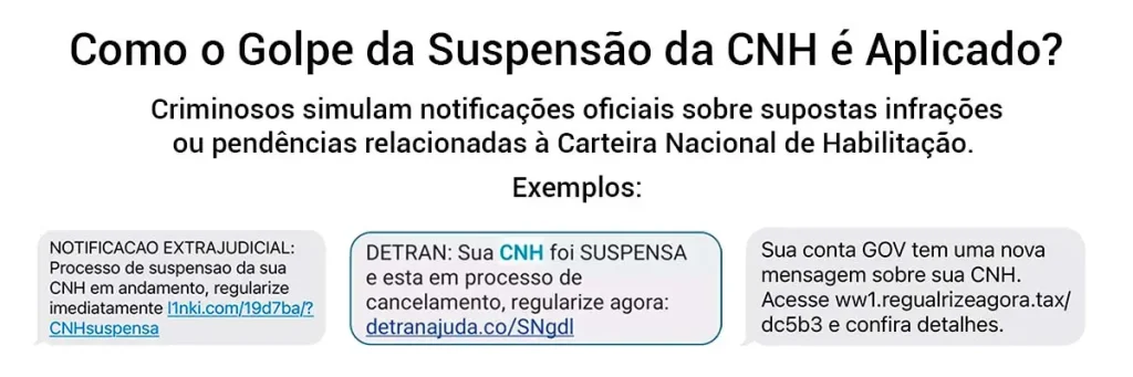 Como o Golpe da Suspensão da CNH é Aplicado?