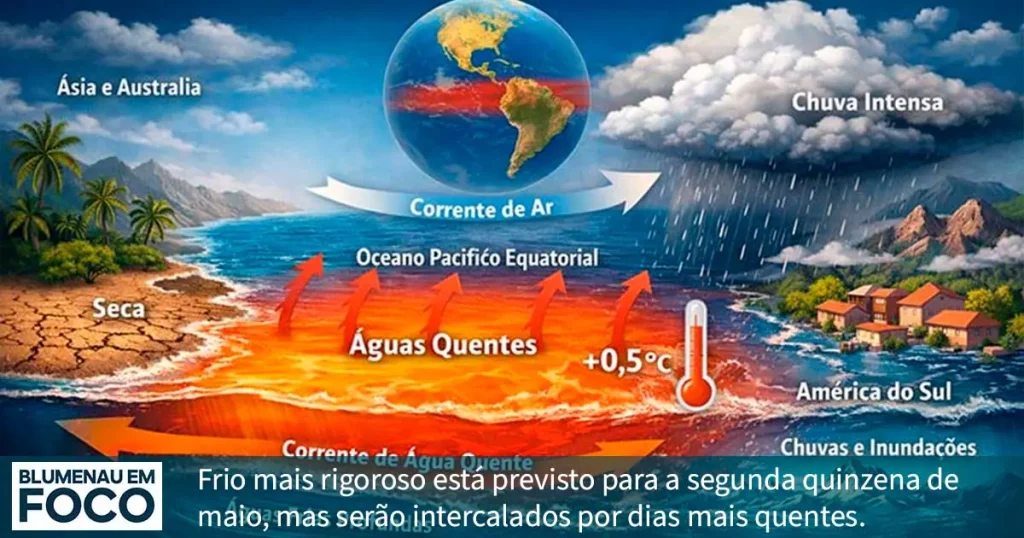 Impactos do el Niño em Blumenau e Região. - Blumenau em Foco Notícias de Blumenau, Vale do Itajaí/SC.