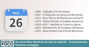 Dia 26 de Maio: Memórias do Vale do Itajaí/SC. Acontecimentos Históricos da Região. - Blumenau em Foco Portal de Notícias de Blumenau e Região.