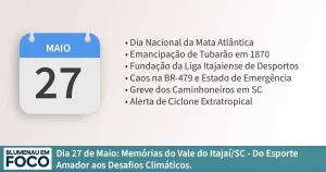 Dia 27 de Maio: Memórias do Vale do Itajaí/SC: Do Esporte Amador aos Desafios Climáticos. - Blumenau em Foco Portal de Notícias de Blumenau e Região.