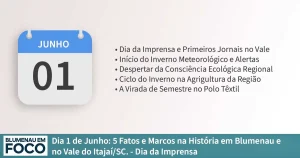Dia 1 de Junho: 5 Fatos e Marcos na História em Blumenau e no Vale do Itajaí/SC. - Dia da Imprensa. - Memórias do Vale. - Blumenau em Foco Portal de Notícias de Blumenau e Região.