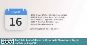 Dia 16 de Junho 5 Fatos na História de Blumenau e Região do Vale do Itajaí/SC. - Blumenau em Foco Portal de Notícias de Blumenau/SC