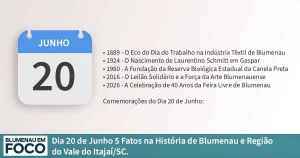 Dia 20 de Junho: 5 Fatos na História de Blumenau e Região do Vale do Itajaí/SC. - Blumenau em Foco Portal de Notícias de Blumenau/SC