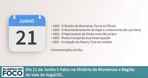 Dia 21 de Junho 5 Fatos na História de Blumenau e Região do Vale do Itajaí/SC. - Blumenau em Foco Portal de Notícias de Blumenau/SC