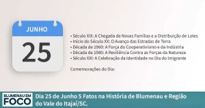 Dia 25 de Junho 5 Fatos na História de Blumenau e Região do Vale do Itajaí/SC. - Blumenau em Foco Portal de Notícias de Blumenau/SC