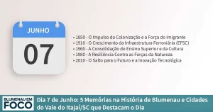 Dia 7 de Junho: 5 Memórias na História de Blumenau e Cidades do Vale do Itajaí/SC que Destacam o Dia. - Blumenau em Foco Portal de Notícias de Blumenau/SC