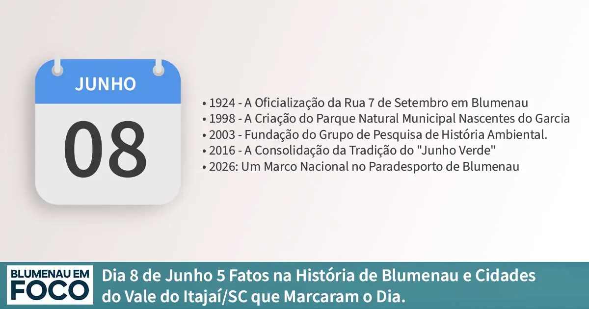 Dia 8 de Junho: 5 Fatos na História de Blumenau e Cidades do Vale do Itajaí/SC que Marcaram o Dia. - Blumenau em Foco Portal de Notícias de Blumenau/SC Dia 8 de Junho: 5 Fatos na História de Blumenau e Cidades do Vale do Itajaí/SC que Marcaram o Dia. - Blumenau em Foco Portal de Notícias de Blumenau/SC