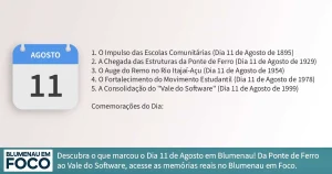 Dia 11 de Agosto: 5 Fatos na História de Blumenau e Região do Vale do Itajaí/SC. - Blumenau em Foco Portal de Notícias de Blumenau/SC.