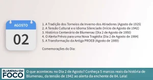 Dia 2 de Agosto: 5 Fatos na História de Blumenau e Região do Vale do Itajaí/SC. - Blumenau em Foco Portal de Notícias de Blumenau/SC.