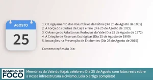 Dia 25 de Agosto: 5 Fatos na História de Blumenau e Região do Vale do Itajaí/SC. - Blumenau em Foco Portal de Notícias de Blumenau/SC.