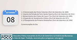 Dia 8 de Setembro 5 Fatos na História de Blumenau e Região do Vale do Itajaí/SC. - Blumenau em Foco Portal de Notícias de Blumenau/SC.